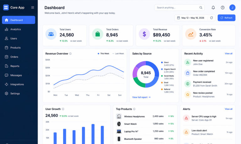 What Is a Core App Dashboard? A Simple Guide to Smarter Data in 2026