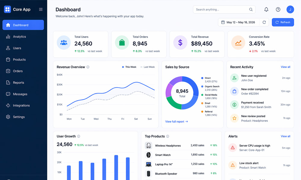 Core Stack Dashboard Example What Is a Core App Dashboard? A Simple Guide to Smarter Data in 2026 ...