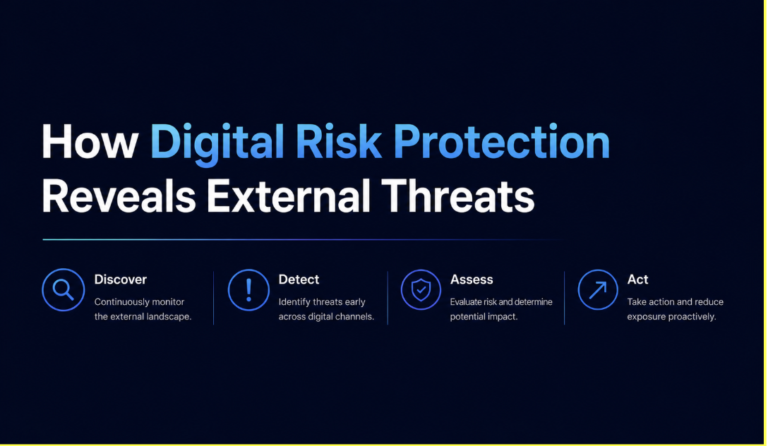 Think Your Business Is Secure? How Digital Risk Protection Uncovers Hidden External Threats Think Your Business Is Secure? How Digital Risk Protection Uncovers Hidden External Threats