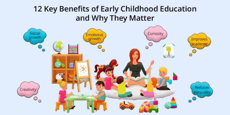 How Early Learning Builds Strong Foundations for Future Success