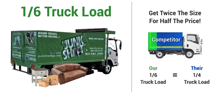 Complete Guide to Modern Waste Management and Professional Junk Solutions Waste Management