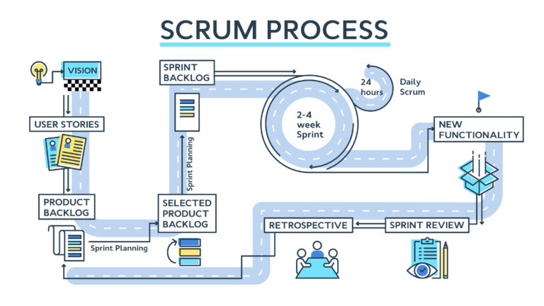 What Are The Main Responsibilities Of A Scrum Product Owner?